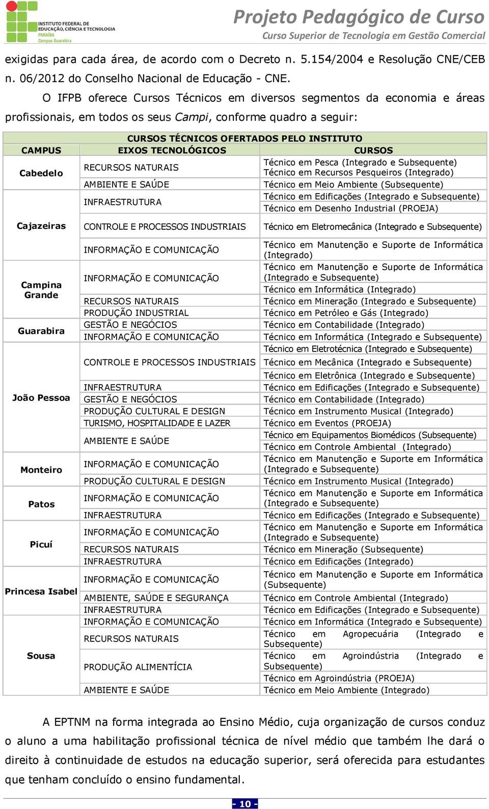 TECNOLÓGICOS CURSOS Técnico em Pesca (Integrado e Subsequente) RECURSOS NATURAIS Cabedelo Técnico em Recursos Pesqueiros (Integrado) AMBIENTE E SAÚDE Técnico em Meio Ambiente (Subsequente)