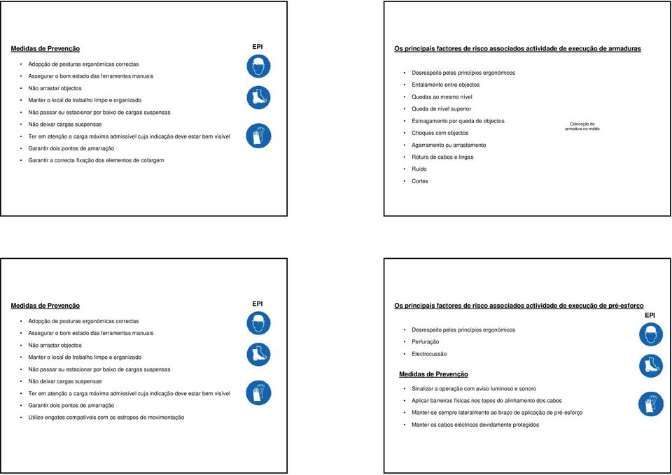 Garantir dois pontos de amarração Garantir a correcta fixação dos elementos de cofargem Entalamento entre objectos Quedas ao mesmo nível Queda de nível superior Esmagamento por queda de objectos