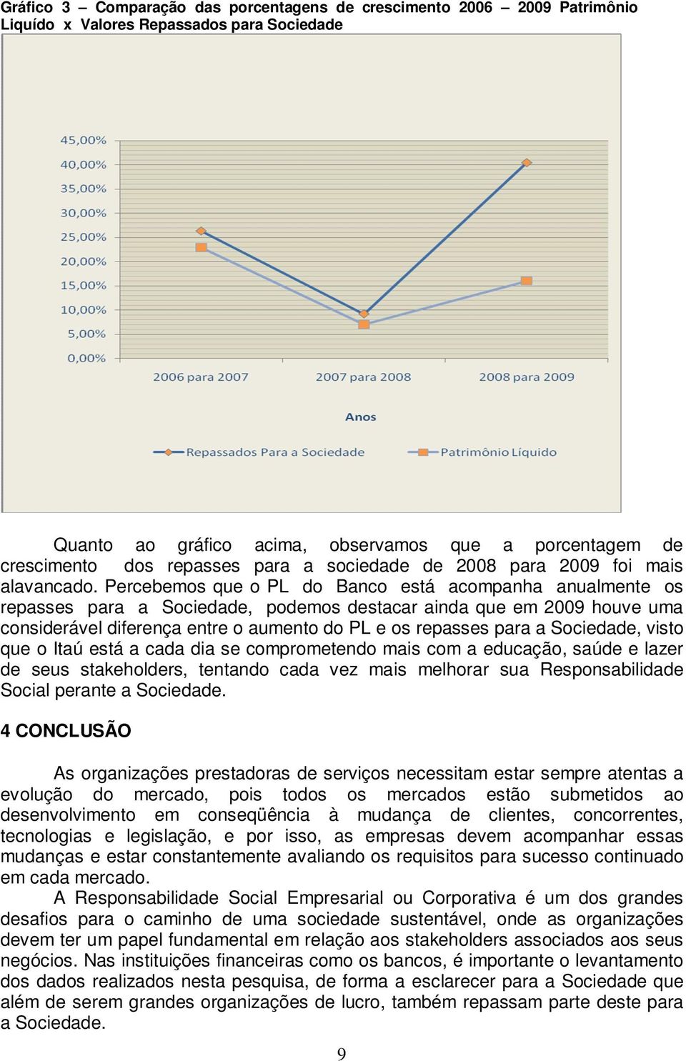 Percebemos que o PL do Banco está acompanha anualmente os repasses para a Sociedade, podemos destacar ainda que em 2009 houve uma considerável diferença entre o aumento do PL e os repasses para a