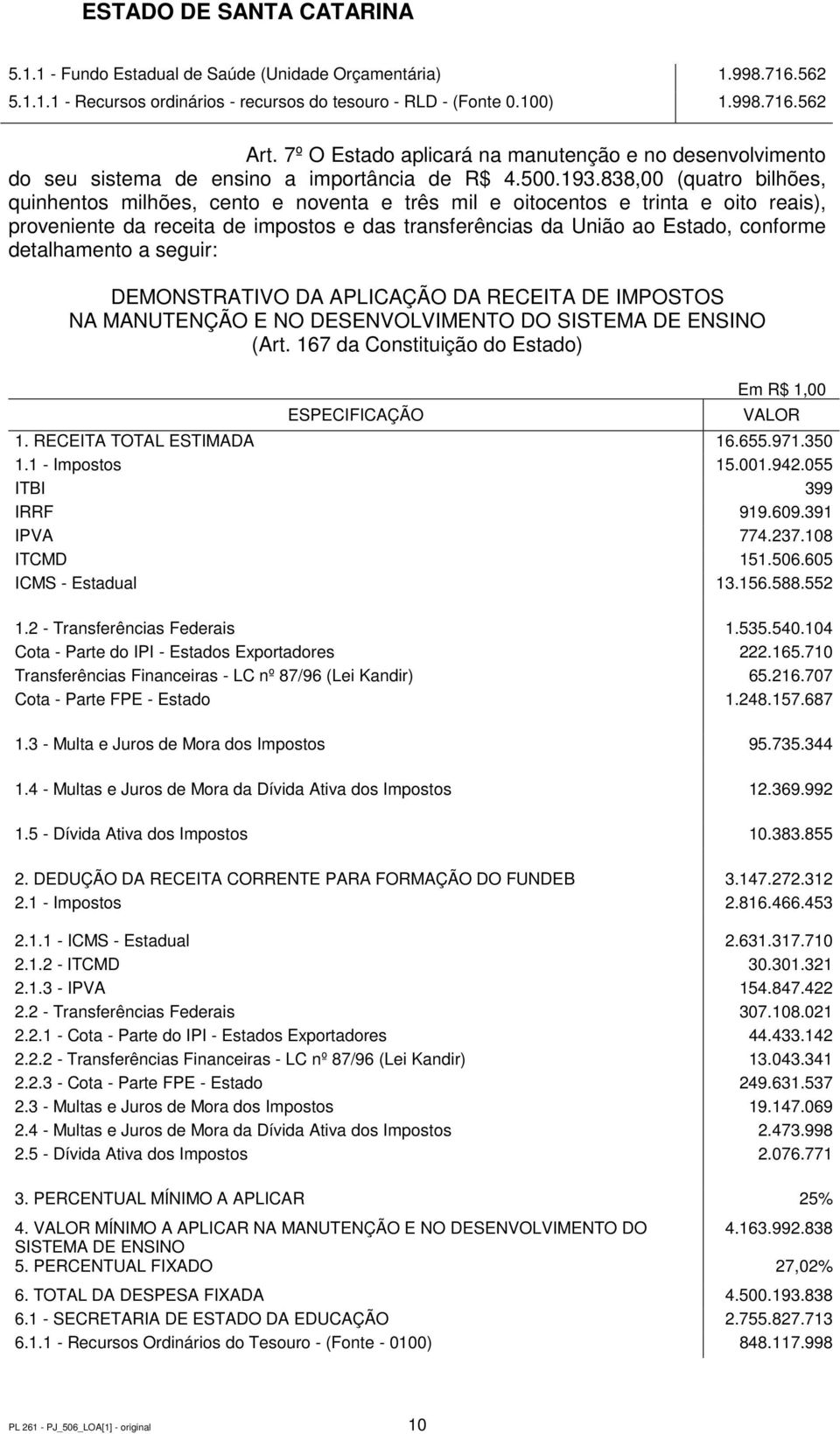 838,00 (quatro bilhões, quinhentos milhões, cento e noventa e três mil e oitocentos e trinta e oito reais), proveniente da receita de impostos e das transferências da União ao Estado, conforme