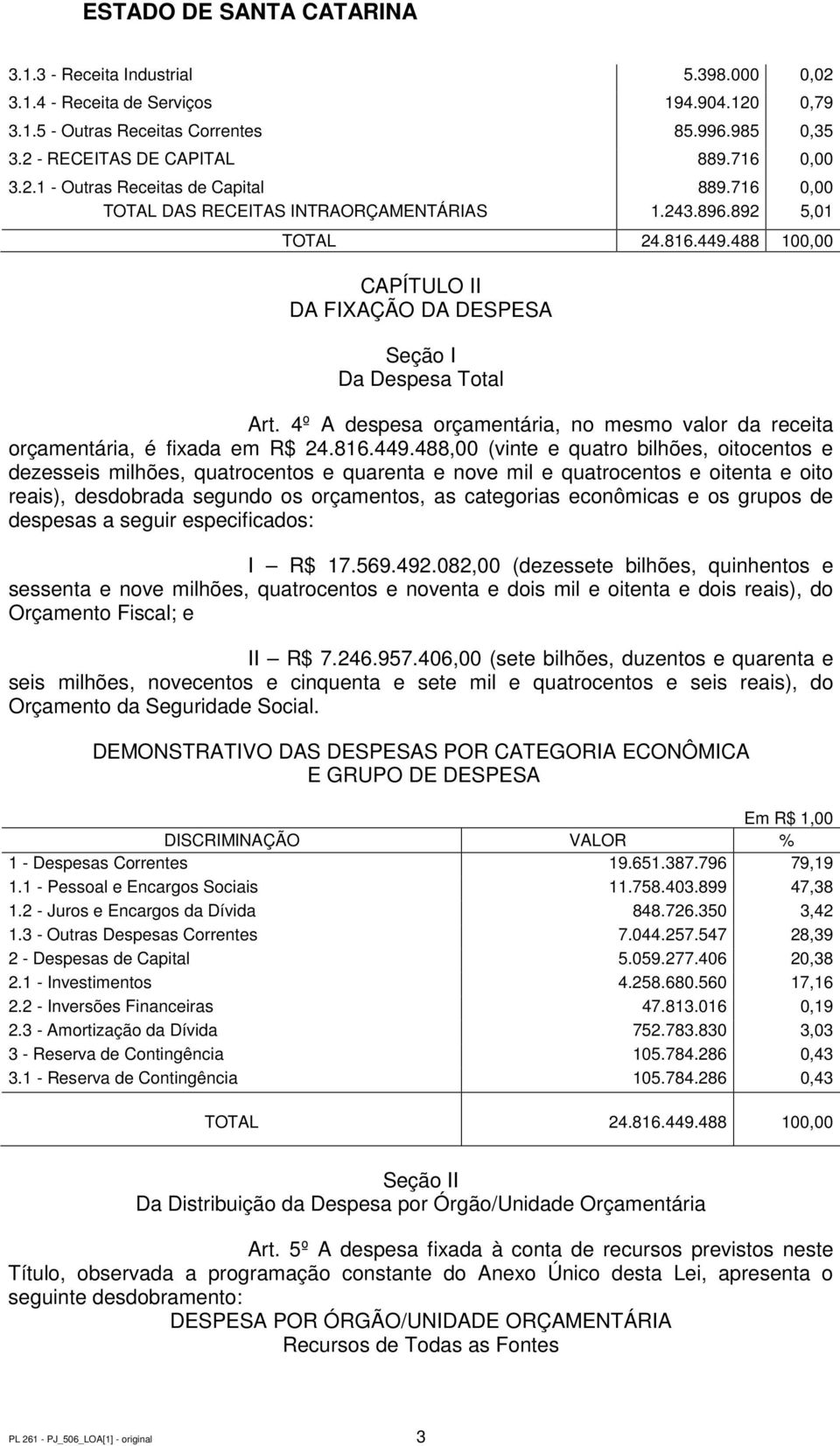 4º A despesa orçamentária, no mesmo valor da receita orçamentária, é fixada em R$ 24.816.449.