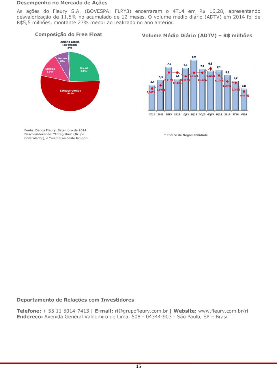 Composição do Free Float Volume Médio Diário (ADTV) R$ milhões Fonte: Dados Fleury, Setembro de 2014 Desconsiderando: Integritas (Grupo Controlador), e membros deste Grupo.