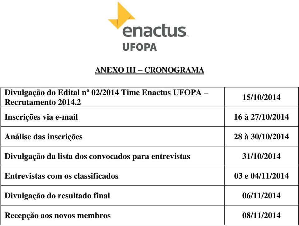 Divulgação da lista dos convocados para entrevistas 31/10/2014 Entrevistas com os