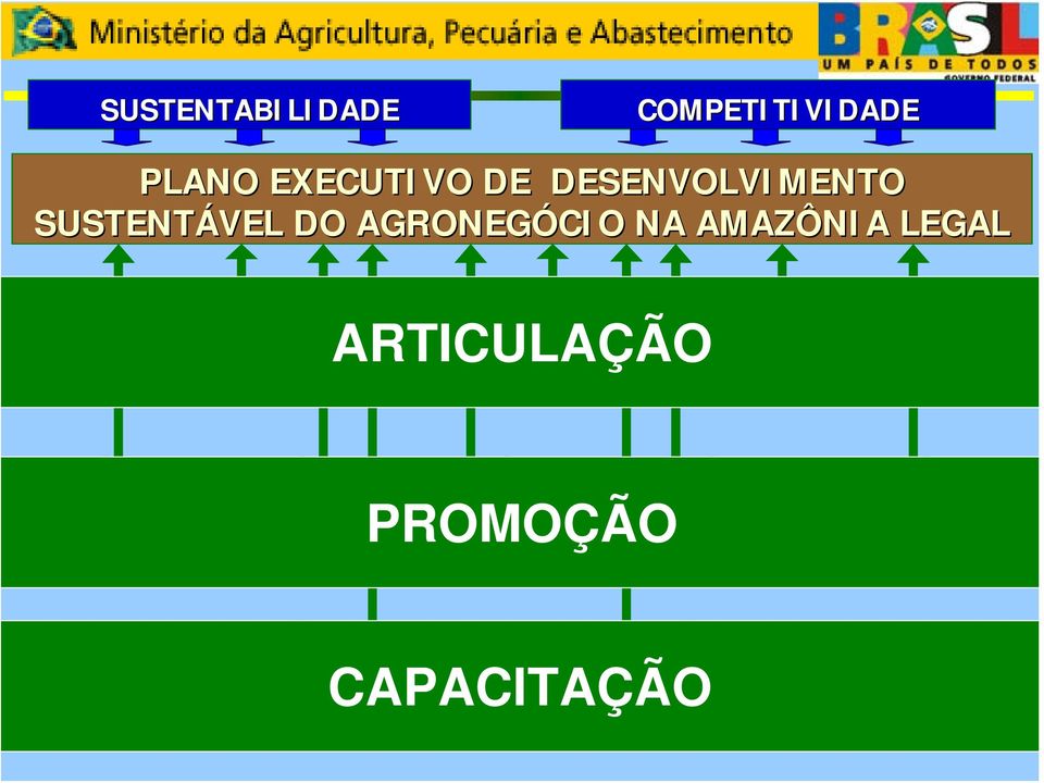 VALOR INOVAÇÃO TECNOLÓGICA POLÍTICAS PÚBLICAS PROMOÇÃO ASSOCIA- TIVISMO DEFESA