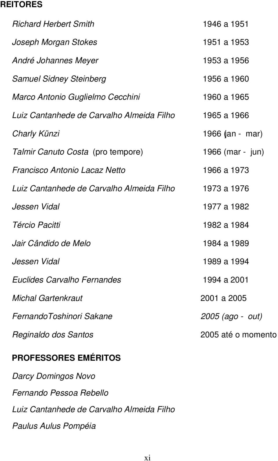 Almeida Filho 1973 a 1976 Jessen Vidal 1977 a 1982 Tércio Pacitti 1982 a 1984 Jair Cândido de Melo 1984 a 1989 Jessen Vidal 1989 a 1994 Euclides Carvalho Fernandes 1994 a 2001 Michal Gartenkraut 2001