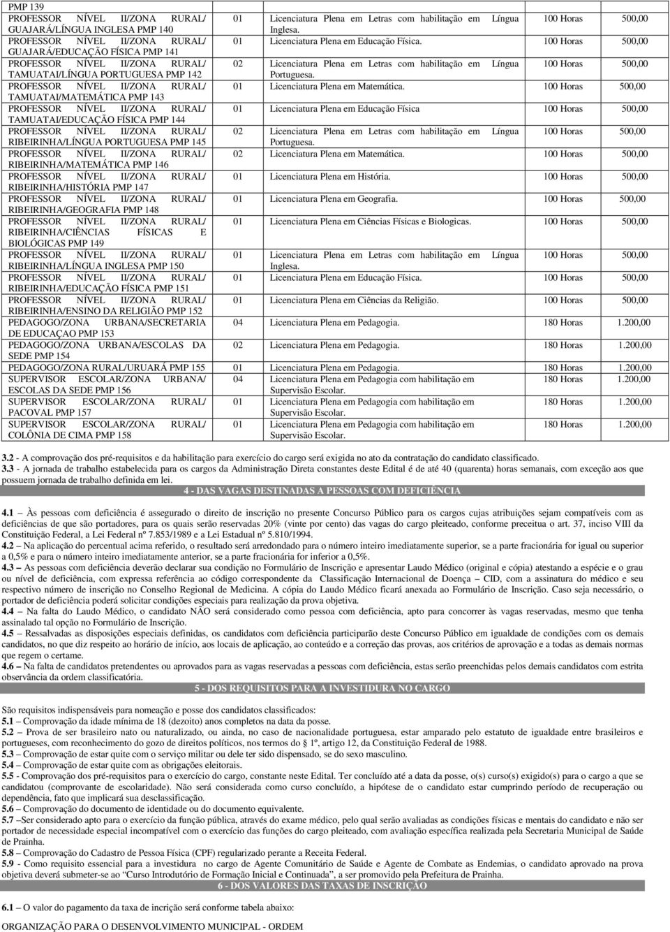 FÍSICA PMP 151 RIBEIRINHA/ENSINO DA RELIGIÃO PMP 152 PEDAGOGO/ZONA URBANA/SECRETARIA DE EDUCAÇAO PMP 153 PEDAGOGO/ZONA URBANA/ESCOLAS DA SEDE PMP 154 01 Licenciatura Plena em Letras com habilitação