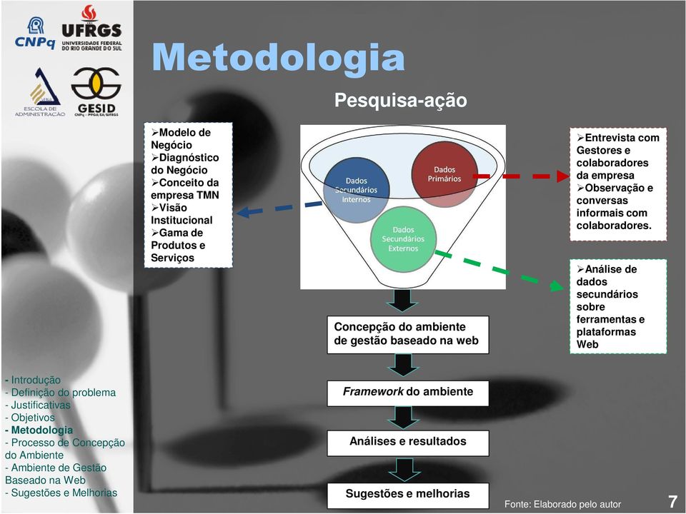 colaboradores da empresa Observação e conversas informais com colaboradores.