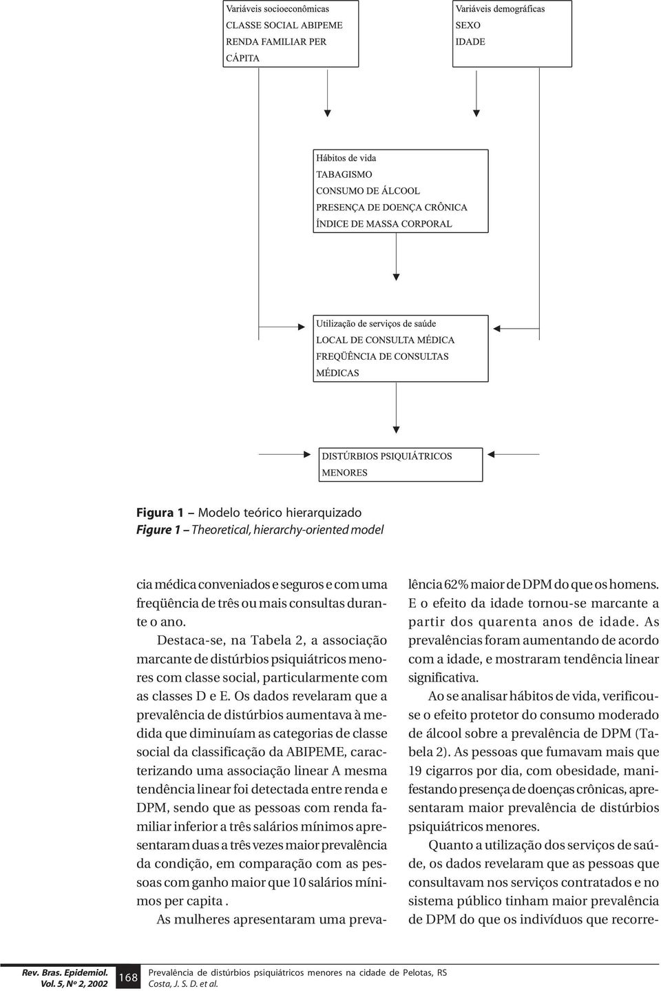 Os dados revelaram que a prevalência de distúrbios aumentava à medida que diminuíam as categorias de classe social da classificação da ABIPEME, caracterizando uma associação linear A mesma tendência