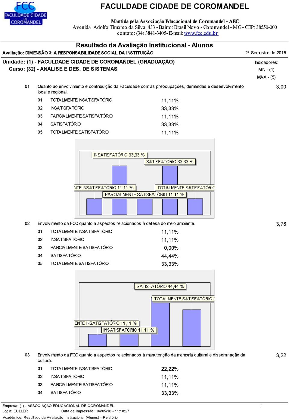 Indicadores: MIN - (1) MAX - (5) 3,00 02 INSATISFATÓRIO 33,33% 04 SATISFATÓRIO 33,33% 05 TOTALMENTE SATISFATÓRIO 11,11% 02 Envolvimento da FCC quanto a aspectos relacionados à defesa do meio ambiente.