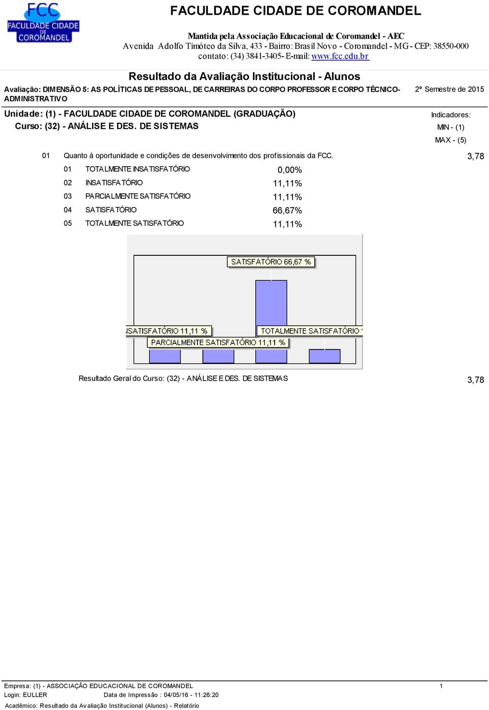 DE SISTEMAS 2º Semestre de 2015 Indicadores: MIN - (1) MAX - (5) 01 Quanto à oportunidade e condições de desenvolvimento dos