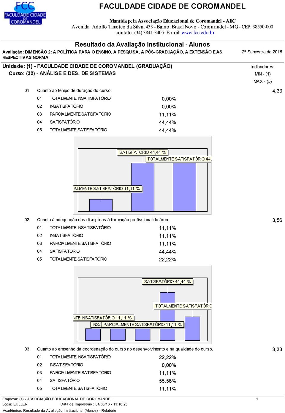 4,33 04 SATISFATÓRIO 44,44% 05 TOTALMENTE SATISFATÓRIO 44,44% 02 Quanto à adequação das disciplinas à formação profissional da área.