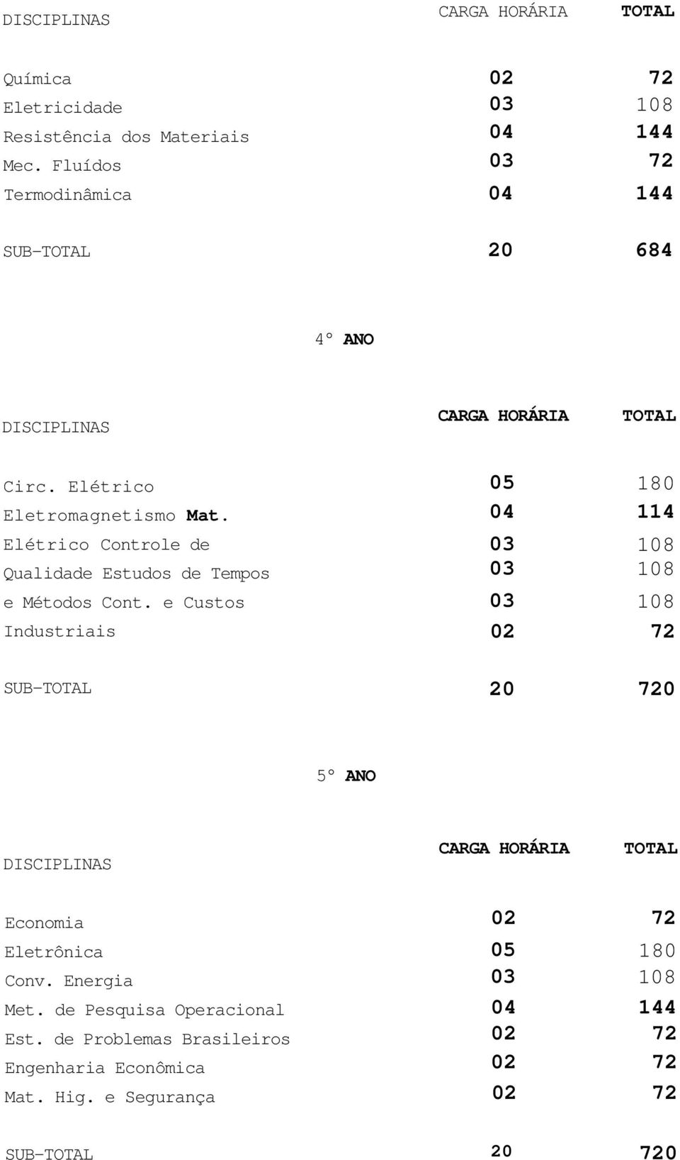 Elétrico Controle de Qualidade Estudos de Tempos e Métodos Cont.