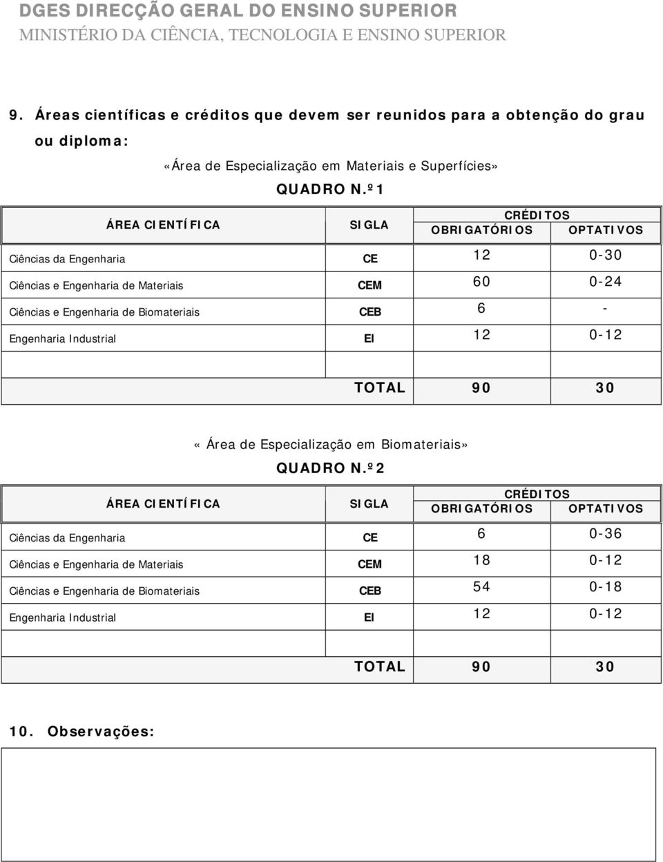 CEB 6 - Engenharia Industrial EI 12 0-12 90 30 «Área de Especialização em Biomateriais» QUADRO N.