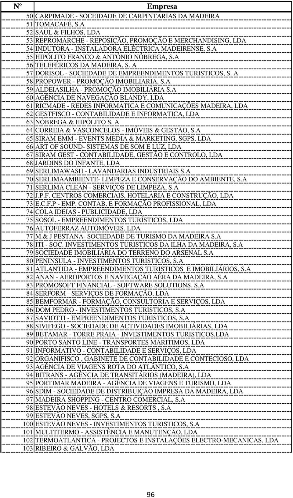 A 56 TELEFÉRICOS DA MADEIRA, S. A 57 DORISOL - SOCIEDADE DE EMPREENDIMENTOS TURISTICOS, S. A 58 PROPOWER - PROMOÇÃO IMOBILIARIA, S.A 59 ALDEIASILHA - PROMOÇÃO IMOBILIÁRIA S.