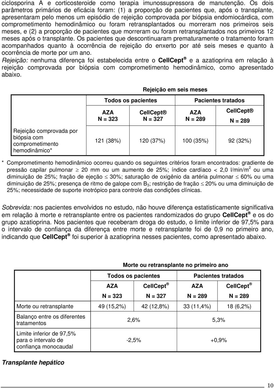 comprometimento hemodinâmico ou foram retransplantados ou morreram nos primeiros seis meses, e (2) a proporção de pacientes que morreram ou foram retransplantados nos primeiros 12 meses após o