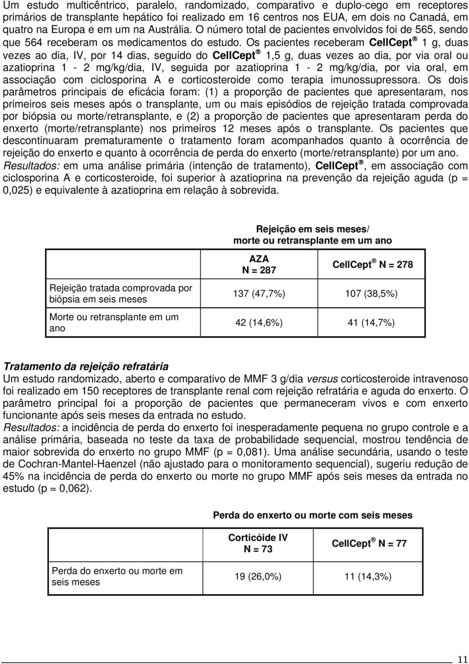 Os pacientes receberam CellCept 1 g, duas vezes ao dia, IV, por 14 dias, seguido do CellCept 1,5 g, duas vezes ao dia, por via oral ou azatioprina 1-2 mg/kg/dia, IV, seguida por azatioprina 1-2