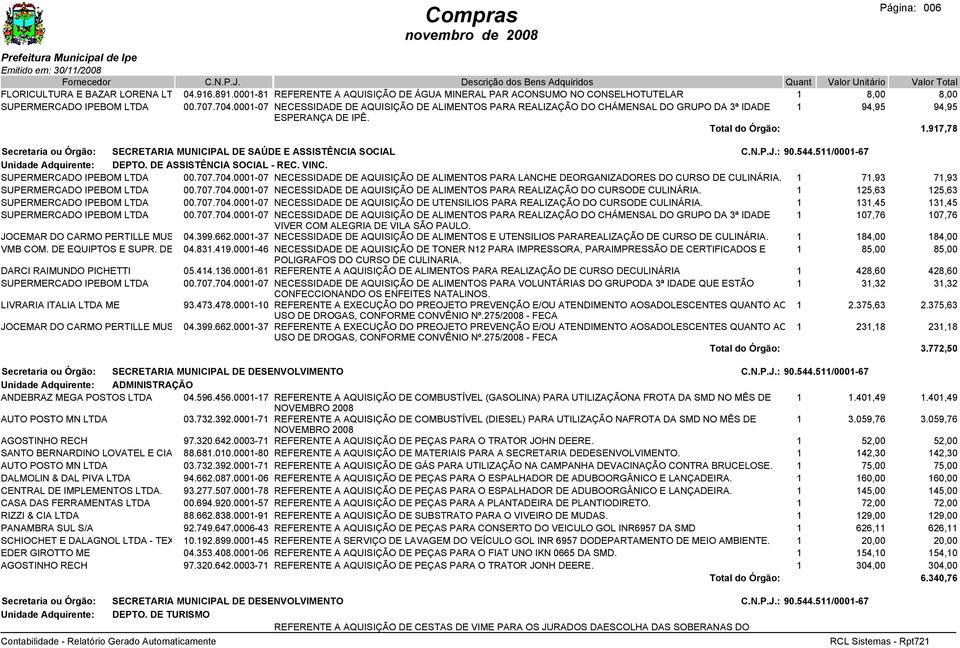 SUPERMERCADO IPEBOM LTDA 00.707.704.0001-07 NECESSIDADE DE AQUISIÇÃO DE ALIMENTOS PARA LANCHE DEORGANIZADORES DO CURSO DE CULINÁRIA. 1 71,93 71,93 SUPERMERCADO IPEBOM LTDA 00.707.704.0001-07 NECESSIDADE DE AQUISIÇÃO DE ALIMENTOS PARA REALIZAÇÃO DO CURSODE CULINÁRIA.