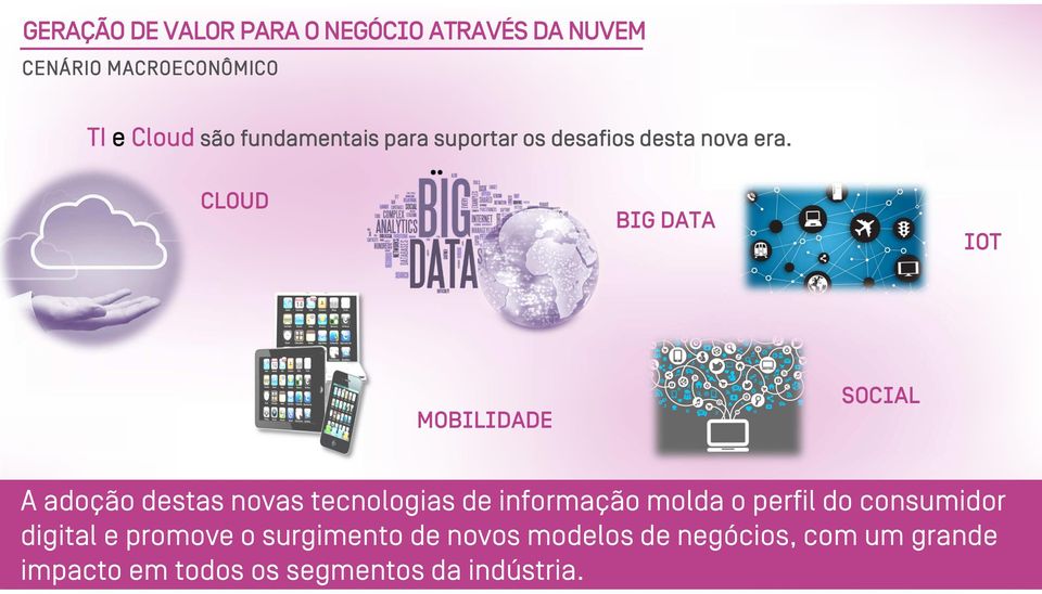 CLOUD BIG DATA IOT MOBILIDADE SOCIAL A adoção destas novas tecnologias de informação molda o