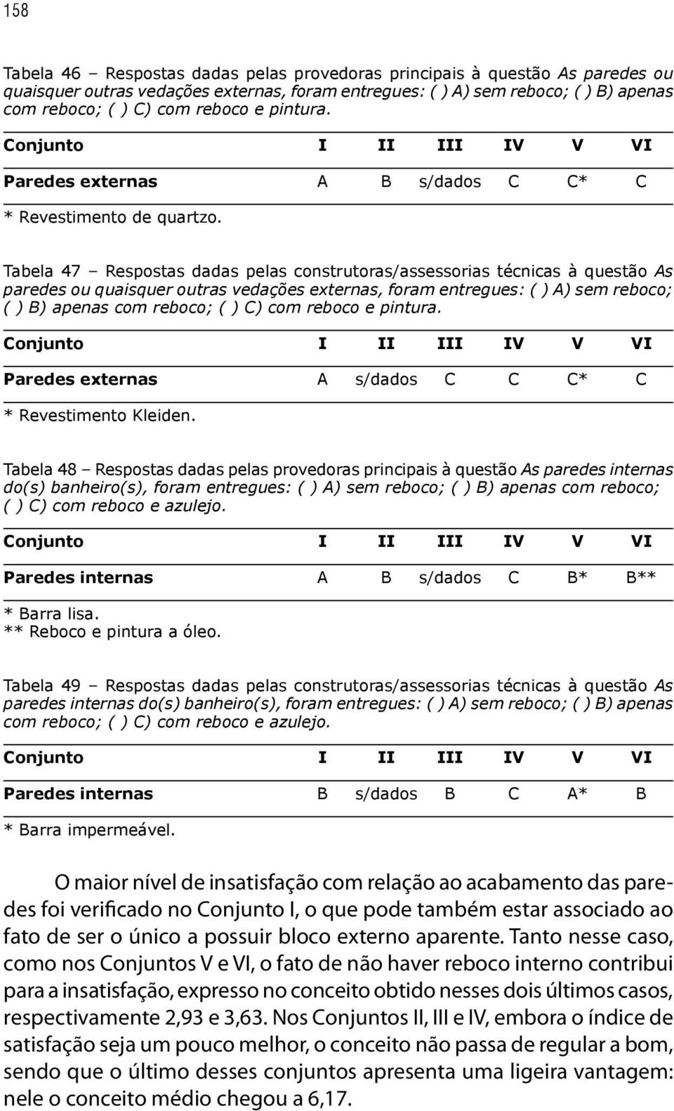 Tabela 47 Respostas dadas pelas construtoras/assessorias técnicas à questão As paredes ou quaisquer outras vedações externas, foram entregues: ( ) A) sem reboco; ( ) B) apenas com reboco; ( ) C) com