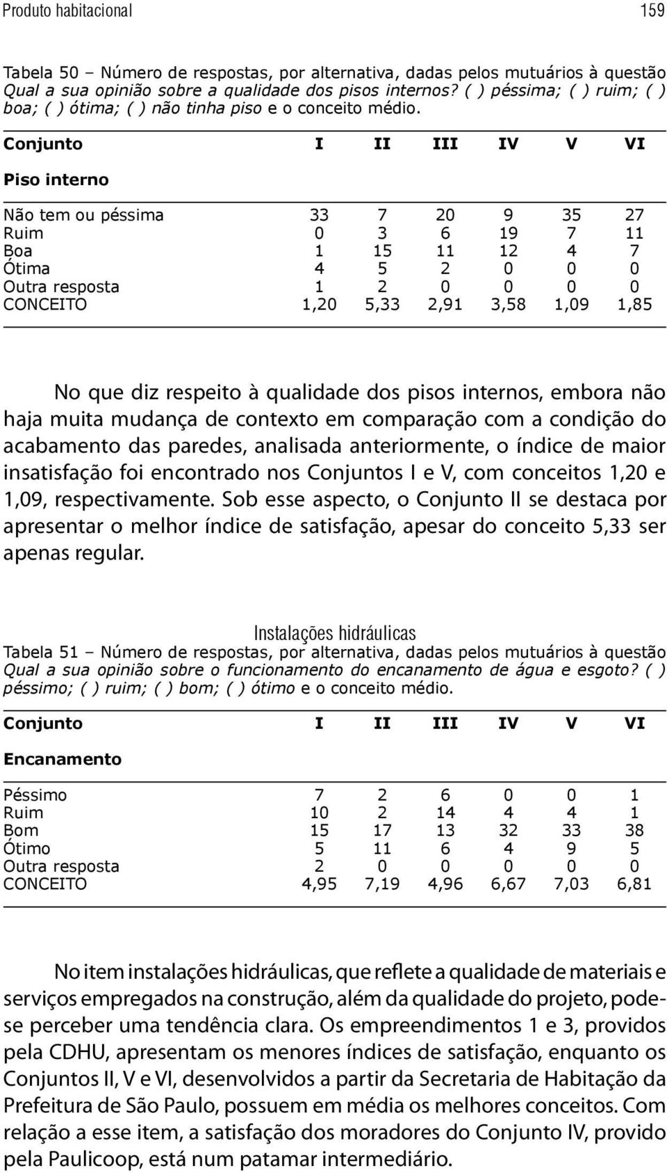 Piso interno Não tem ou péssima 33 7 20 9 35 27 Ruim 0 3 6 19 7 11 Boa 1 15 11 12 4 7 Ótima 4 5 2 0 0 0 Outra resposta 1 2 0 0 0 0 CONCEITO 1,20 5,33 2,91 3,58 1,09 1,85 No que diz respeito à