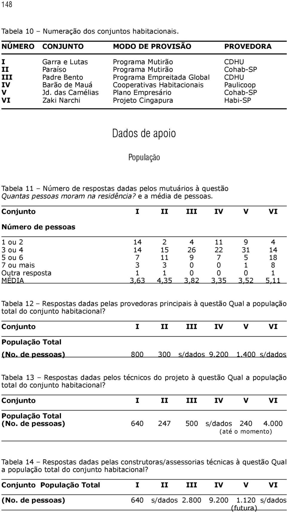 Habitacionais Paulicoop V Jd.