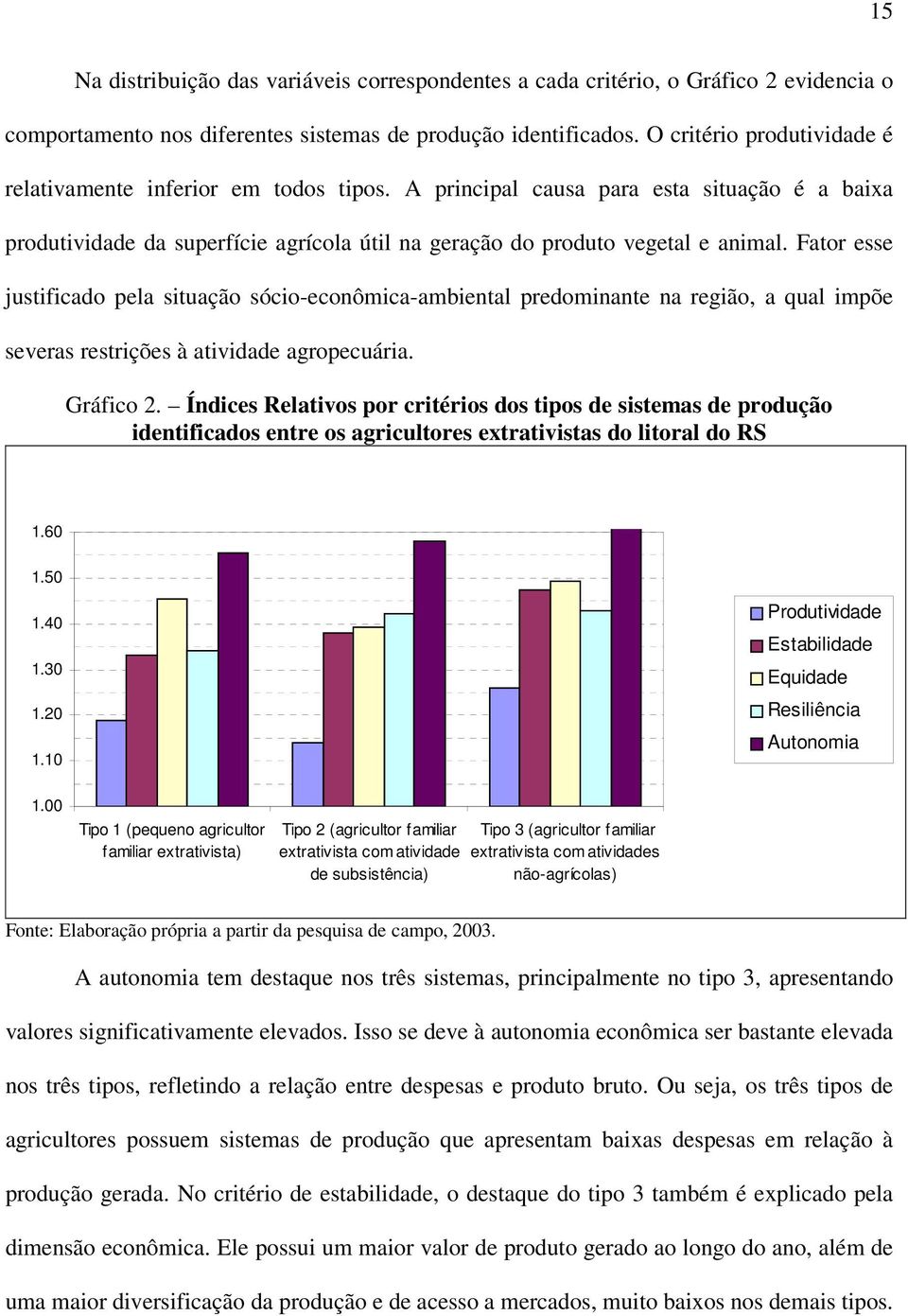 Fator esse justificado pela situação sócio-econômica-ambiental predominante na região, a qual impõe severas restrições à atividade agropecuária. Gráfico 2.