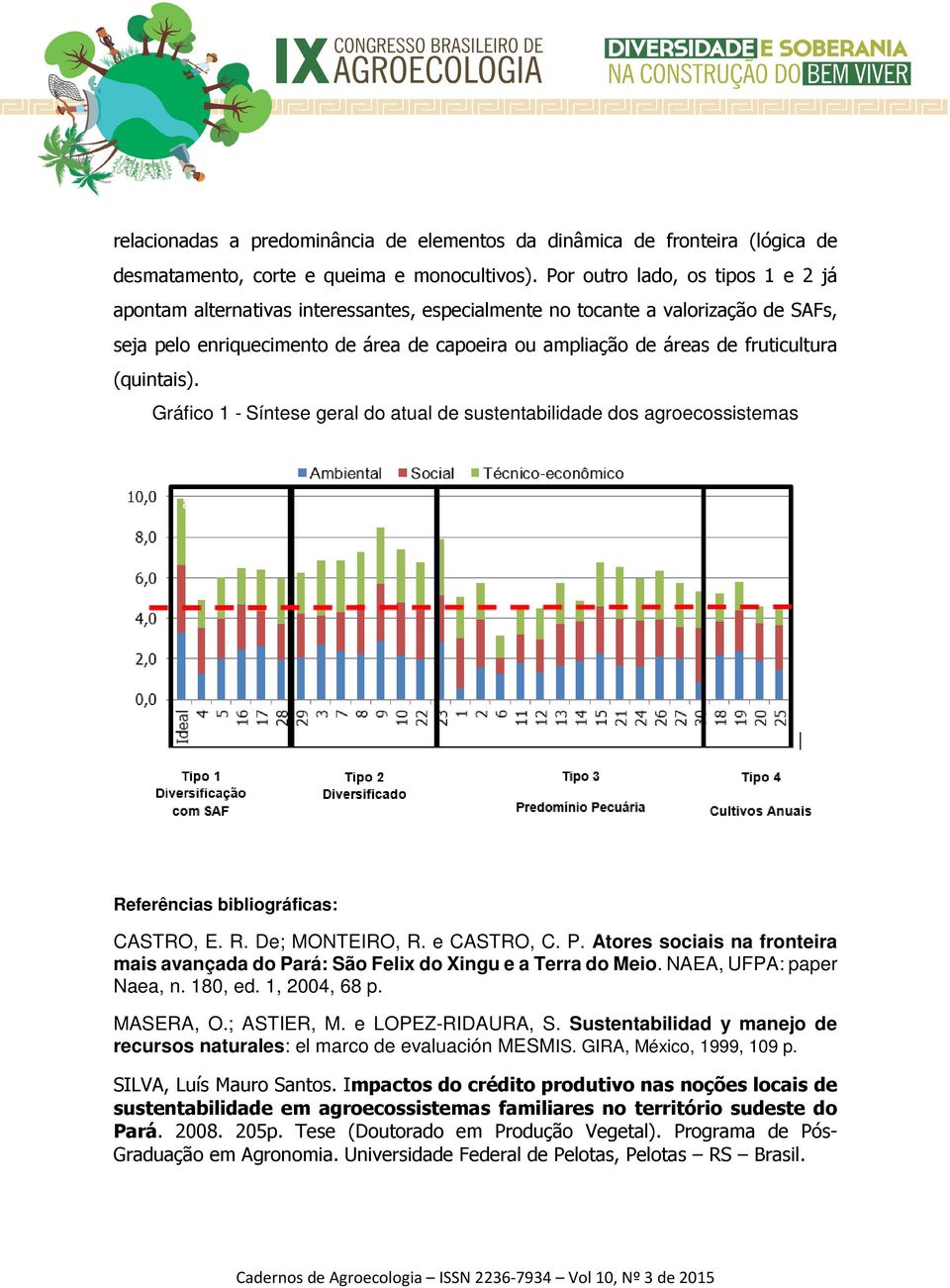 fruticultura (quintais). Gráfico 1 - Síntese geral do atual de sustentabilidade dos agroecossistemas Referências bibliográficas: CASTRO, E. R. De; MONTEIRO, R. e CASTRO, C. P.