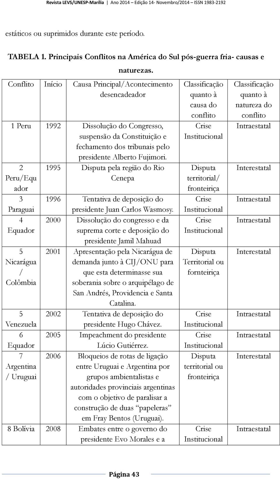 Conflito Início Causa Principal/Acontecimento desencadeador 1 Peru 1992 Dissolução do Congresso, suspensão da Constituição e fechamento dos tribunais pelo presidente Alberto Fujimori.