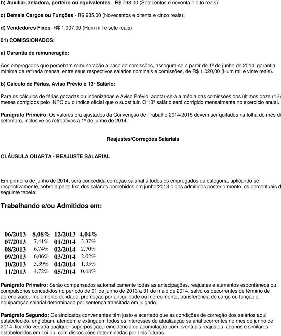 mínima de retirada mensal entre seus respectivos salários nominais e comissões, de R$ 1.020,00 (Hum mil e vinte reais).