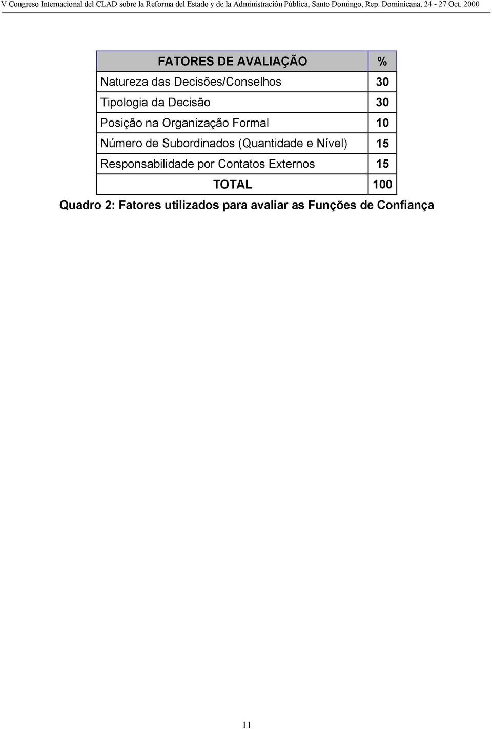 (Quantidade e Nível) 15 Responsabilidade por Contatos Externos 15