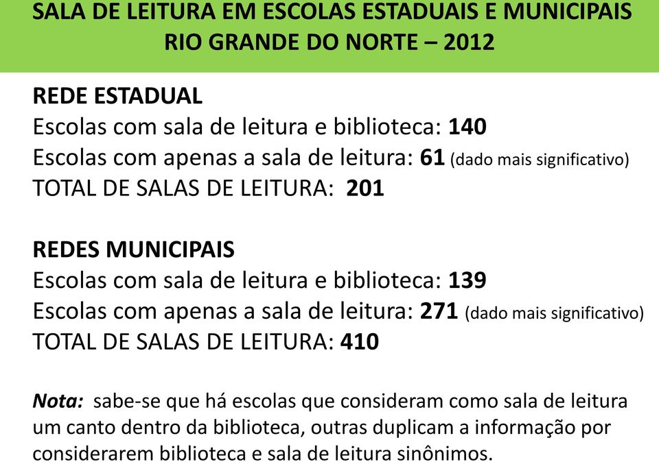 biblioteca: 139 Escolas com apenas a sala de leitura: 271 (dado mais significativo) TOTAL DE SALAS DE LEITURA: 410 Nota: sabe-se que há escolas