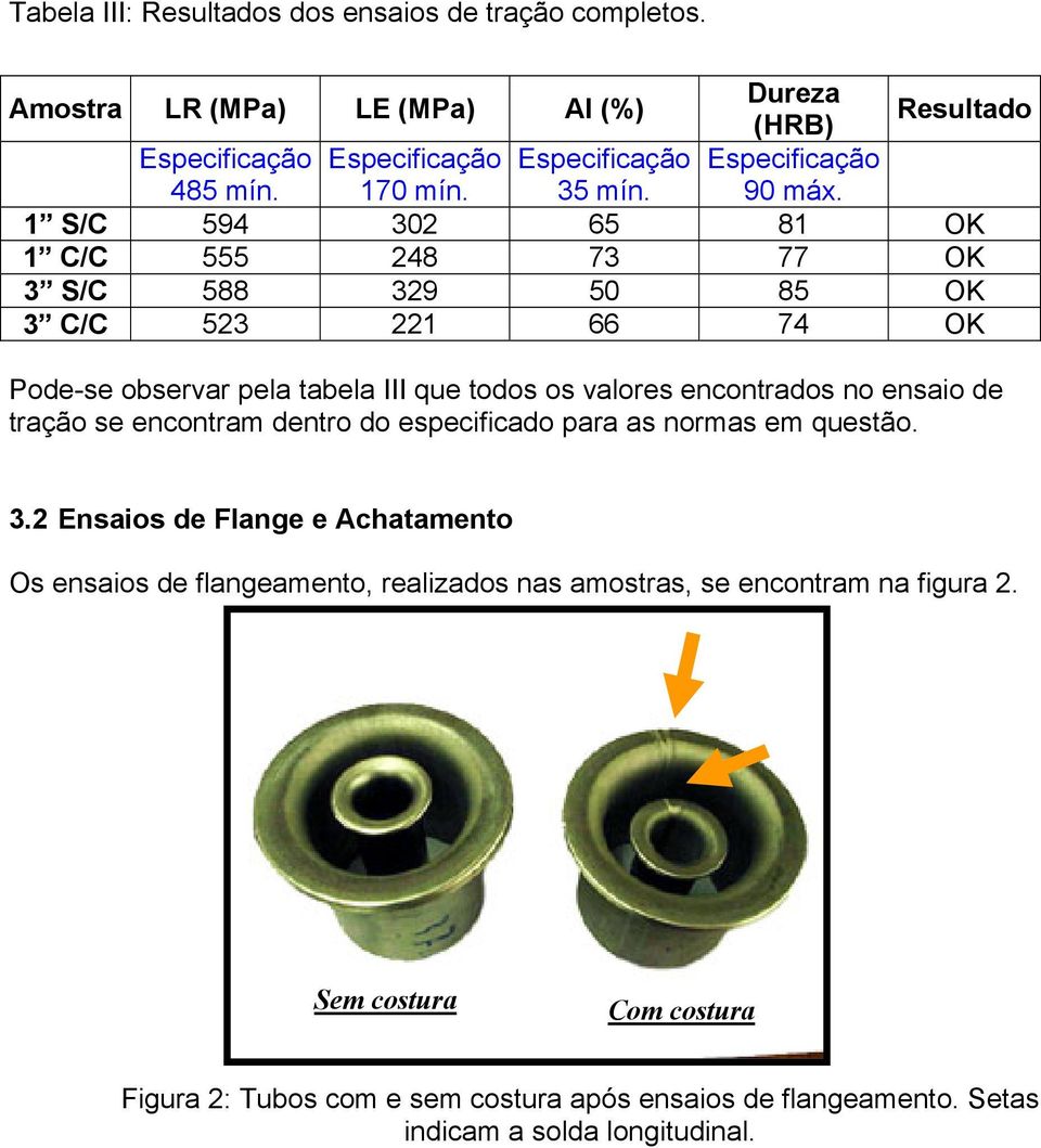 1 S/C 594 302 65 81 OK 1 C/C 555 248 73 77 OK 3 S/C 588 329 50 85 OK 3 C/C 523 221 66 74 OK Pode-se observar pela tabela III que todos os valores encontrados no ensaio de