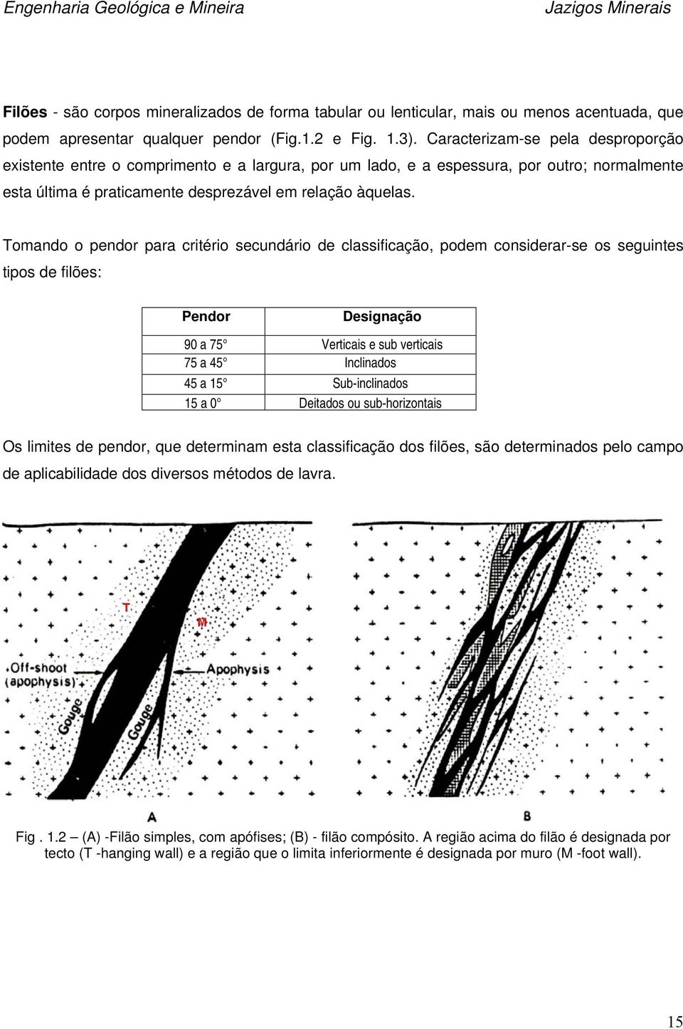 Tmand pendr para critéri secundári de classificaçã, pdem cnsiderar-se s seguintes tips de filões: Pendr Designaçã 90 a 75 Verticais e sub verticais 75 a 45 Inclinads 45 a 15 Sub-inclinads 15 a 0