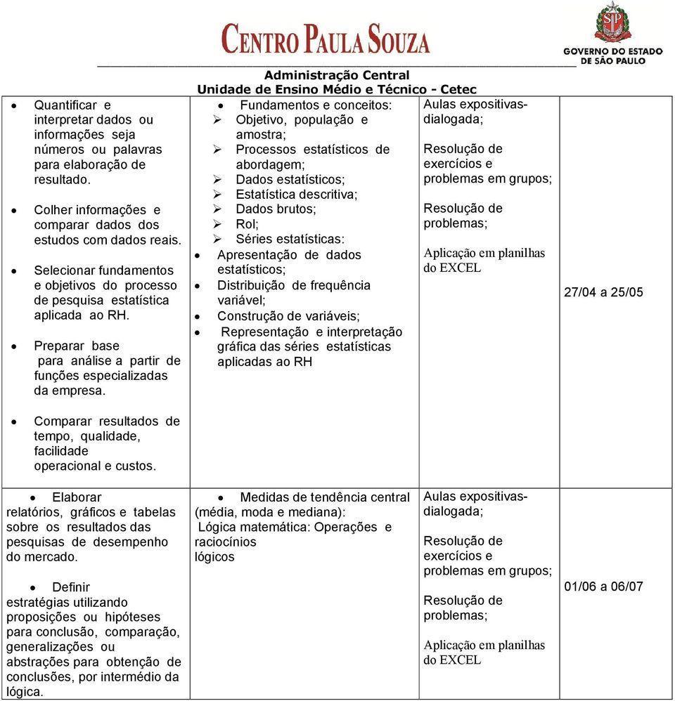 Comparar resultados de tempo, qualidade, facilidade operacional e custos.