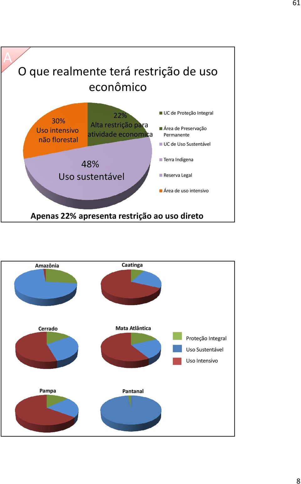 sustentável Terra Indígena Reserva Legal Área de uso intensivo penas 22% apresenta restrição ao uso