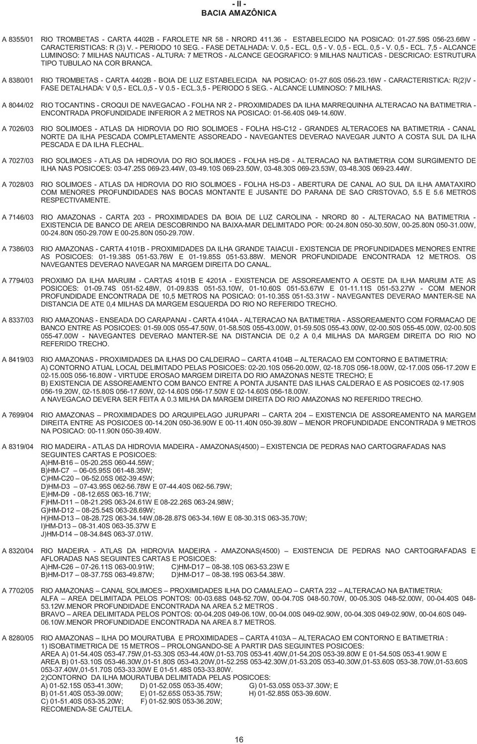 A 8380/01 RIO TROMBETAS - CARTA 4402B - BOIA DE LUZ ESTABELECIDA NA POSICAO: 01-27.60S 056-23.16W - CARACTERISTICA: R(2)V - FASE DETALHADA: V 0,5 - ECL.0,5 - V 0.5 - ECL.3,5 - PERIODO 5 SEG.