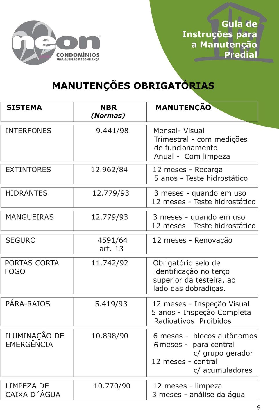 779/93 3 meses - quando em uso 12 meses - Teste hidrostático SEGURO 4591/64 12 meses - Renovação art. 13 PORTAS CORTA 11.