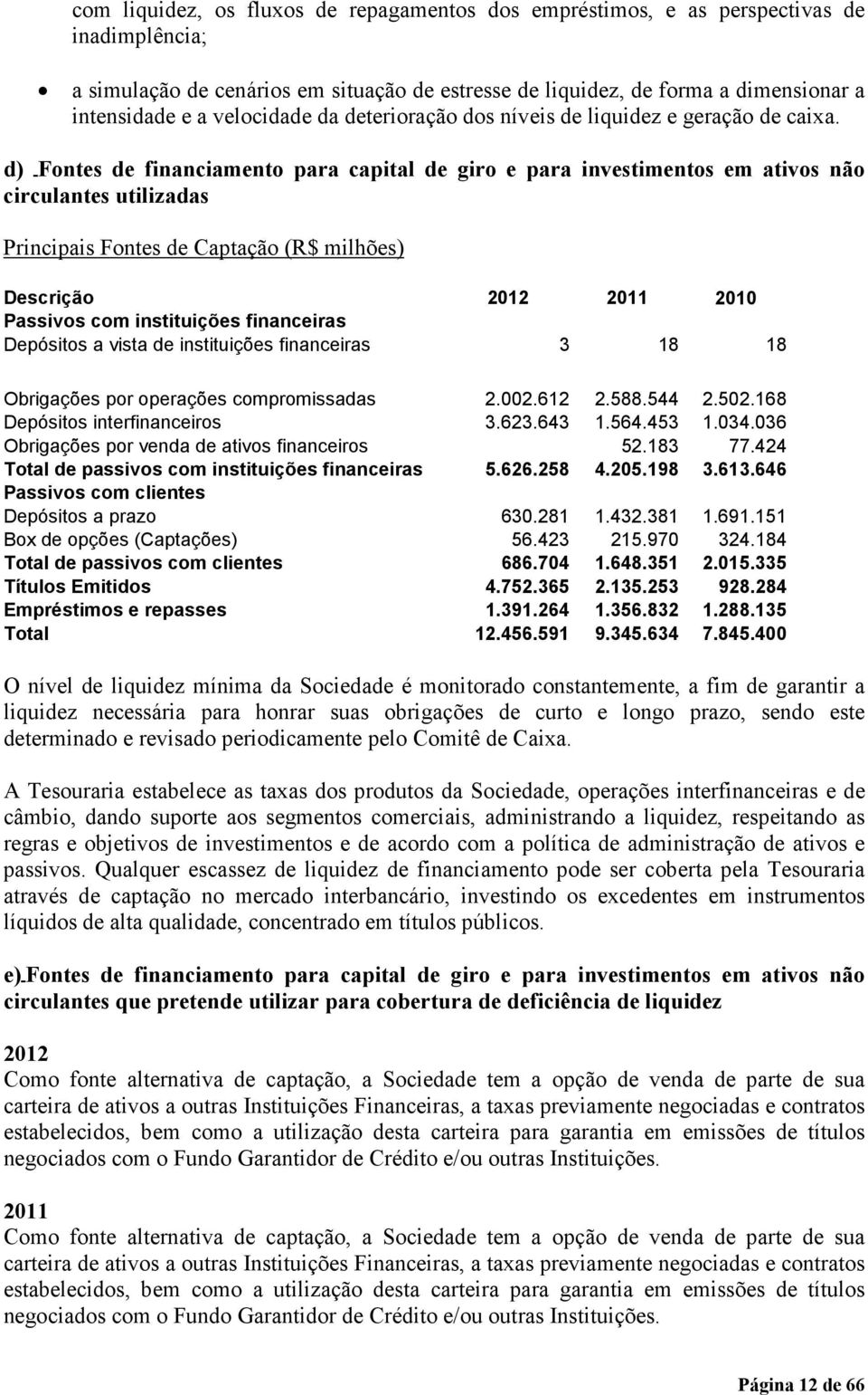 d) Fontes de financiamento para capital de giro e para investimentos em ativos não circulantes utilizadas Principais Fontes de Captação (R$ milhões) Descrição 2012 2011 2010 Passivos com instituições