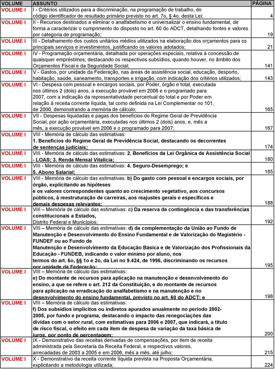 60 do ADCT, detalhando fontes e valores por categoria de programação; 19 VOLUME I III - Detalhamento dos custos unitários médios utilizados na elaboração dos orçamentos para os principais serviços e