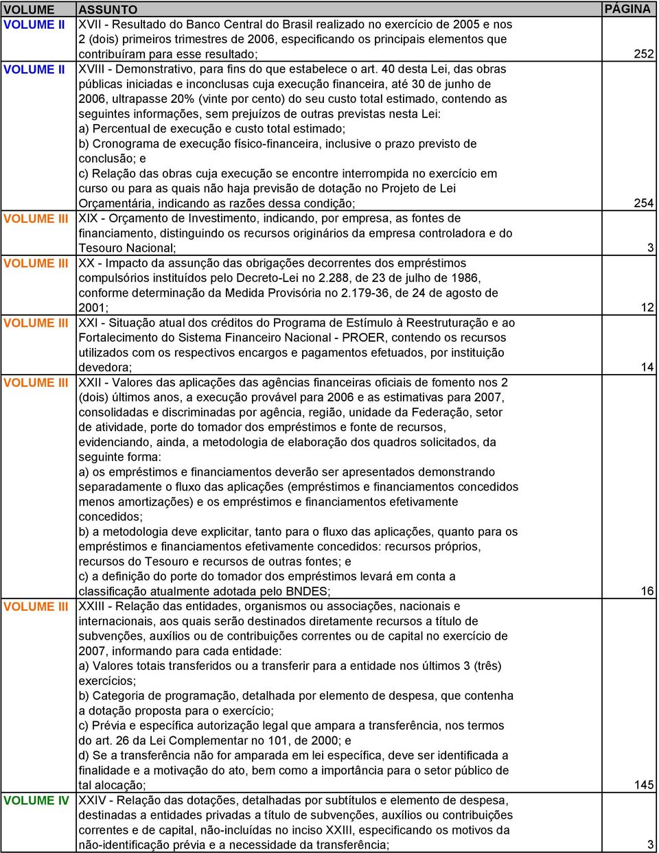 40 desta Lei, das obras públicas iniciadas e inconclusas cuja execução financeira, até 30 de junho de 2006, ultrapasse 20% (vinte por cento) do seu custo total estimado, contendo as seguintes