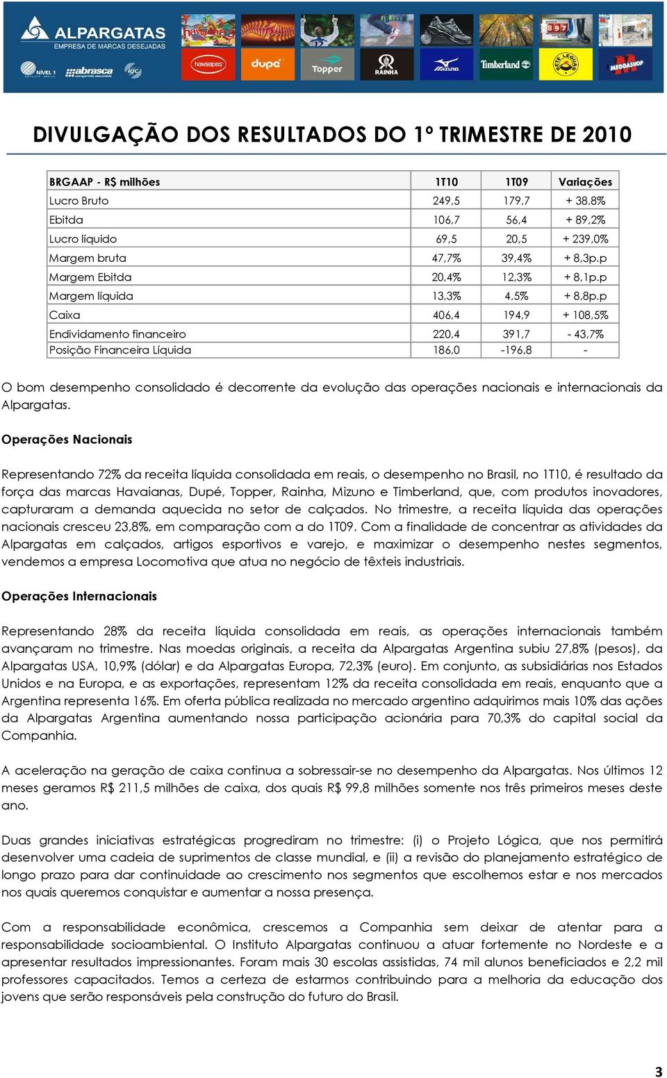 p Caixa 406,4 194,9 + 108,5% Endividamento financeiro 220,4 391,7-43,7% Posição Financeira Líquida 186,0-196,8 - O bom desempenho consolidado é decorrente da evolução das operações nacionais e