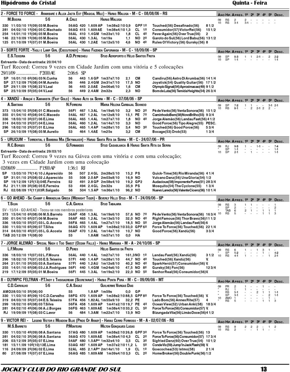 609 AE 1m38s4/10 1,3 CL 1º Consumidor(57) Victor Rei(56) 15 1/2 254 14/01/10 1º(06) 05 M.Boeira 56AL 410 1.4 GM 1m23s1/10 1,8 CL 4º Fever Again(56) Over True(56) 2 146 22/10/09 1º(06) 05 M.