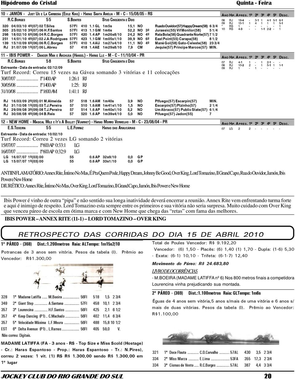 1 GL 1m5s 15,1 NO Rua do Ouvidor(57) Happy Dream(58) 6 3/4 RS 1 - - - - - 1 10 RS 4-3 - - 1-1 2-2 - 1 305 25/02/10 3º(07) 06 H.F.Santos 57FI 413 1.