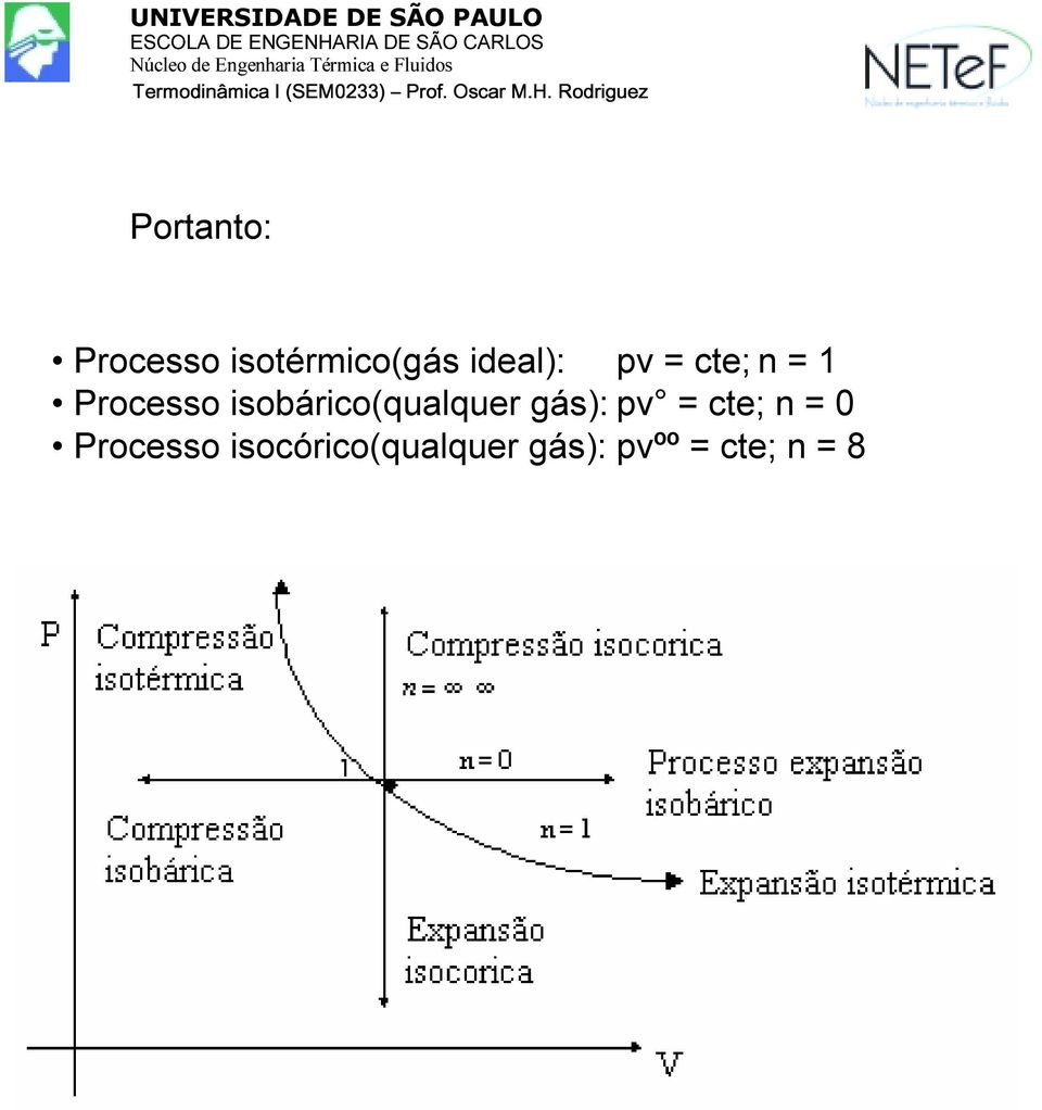 isobárico(qualquer gás): pv cte; n 0