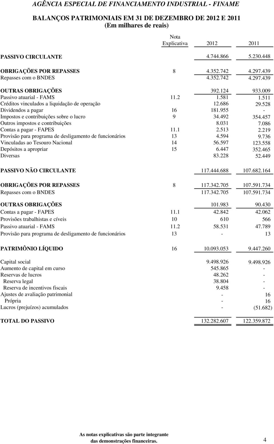 528 Dividendos a pagar 16 181.955 - Impostos e contribuições sobre o lucro 9 34.492 354.457 Outros impostos e contribuições 8.031 7.086 Contas a pagar - FAPES 11.1 2.513 2.