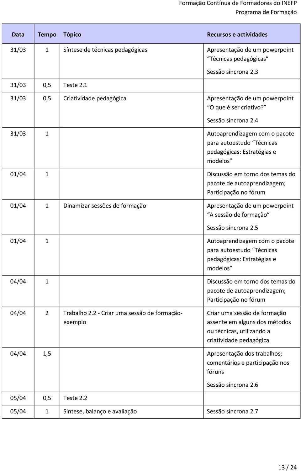 4 31/03 1 Autoaprendizagem com o pacote para autoestudo Técnicas pedagógicas: Estratégias e modelos 01/04 1 Discussão em torno dos temas do pacote de autoaprendizagem; Participação no fórum 01/04 1