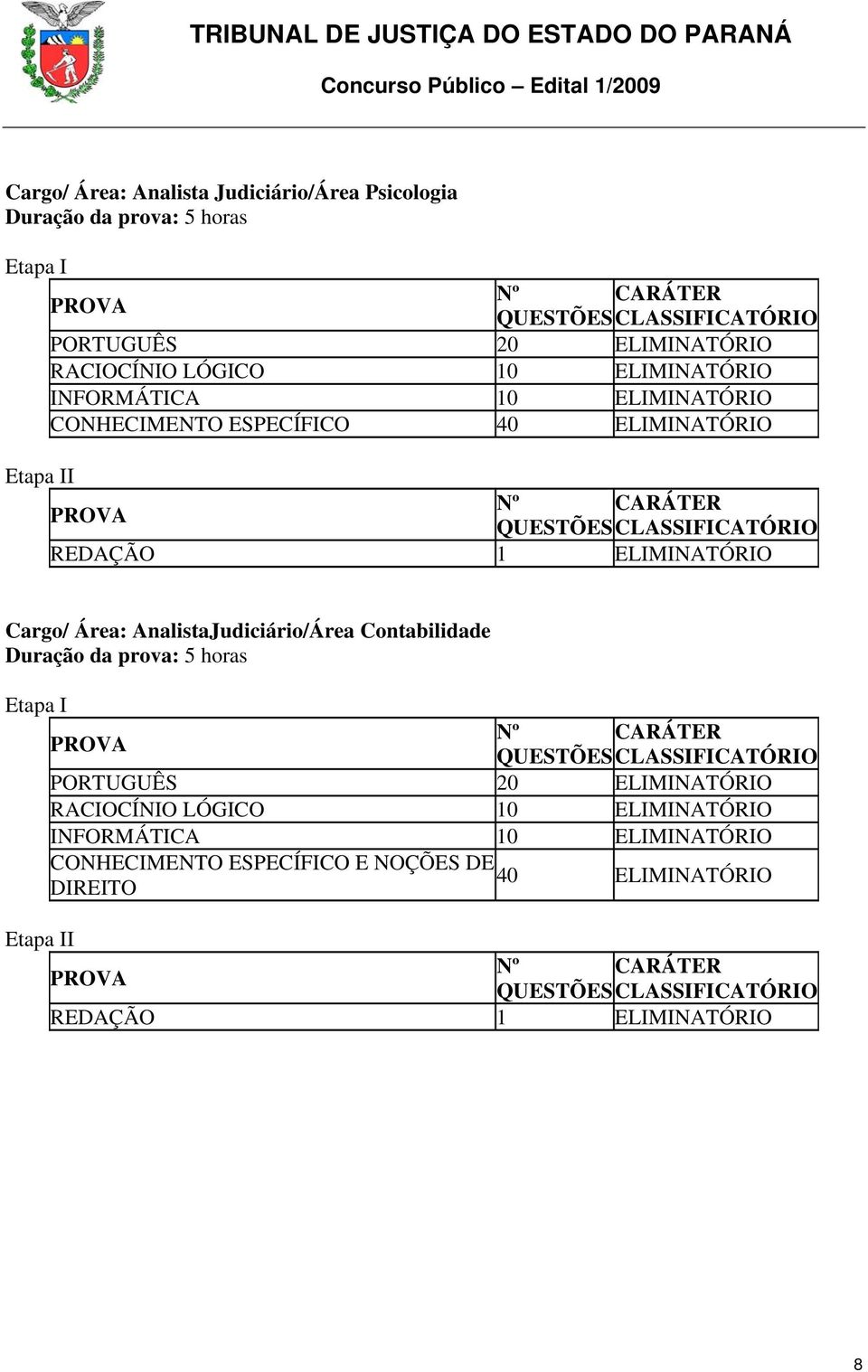 Área: AnalistaJudiciário/Área Contabilidade Duração da prova: 5 horas Etapa I PROVA Nº CARÁTER QUESTÕESCLASSIFICATÓRIO PORTUGUÊS 20 ELIMINATÓRIO RACIOCÍNIO LÓGICO 10