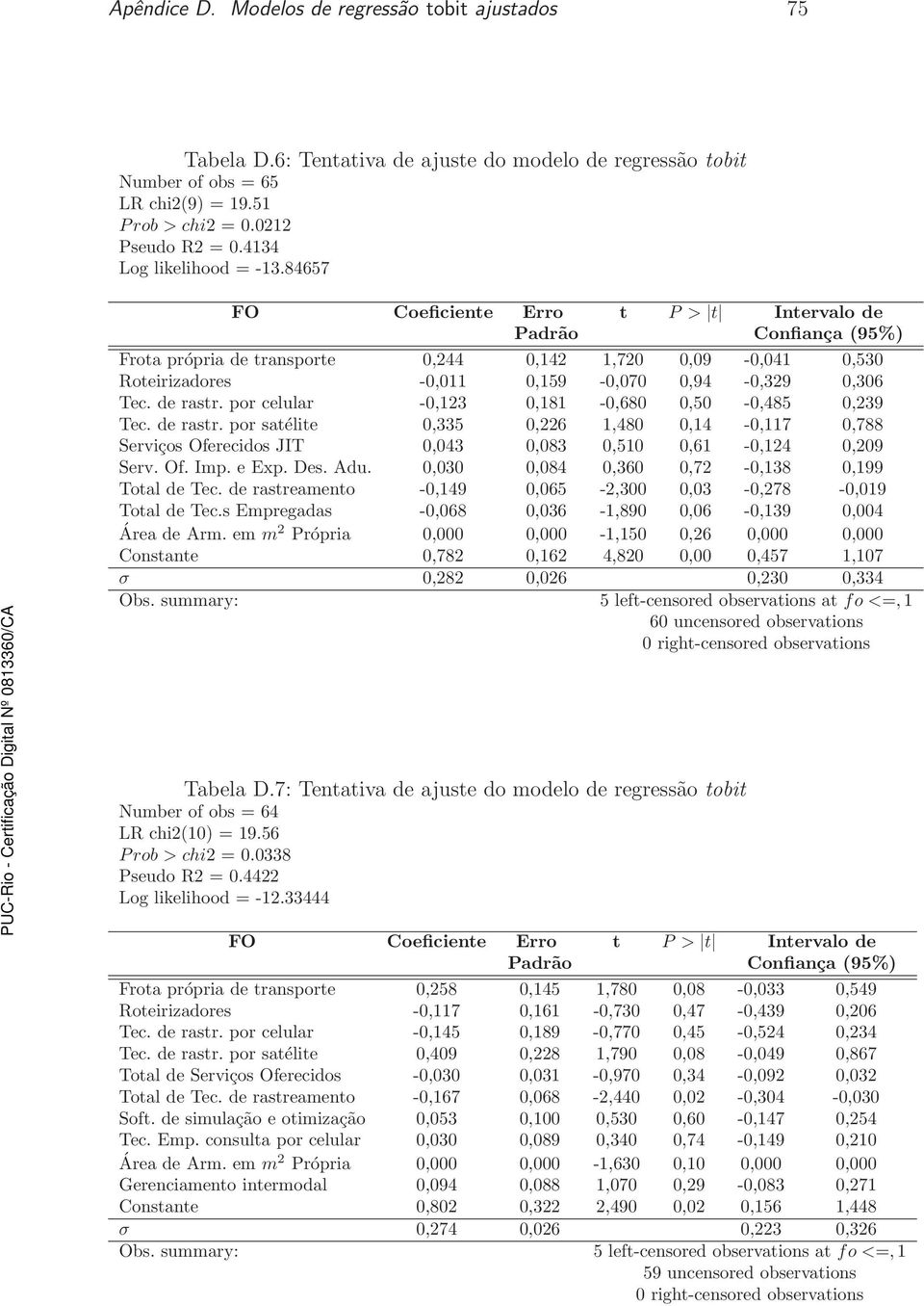 por celular -0,123 0,181-0,680 0,50-0,485 0,239 Tec. de rastr. por satélite 0,335 0,226 1,480 0,14-0,117 0,788 Serviços Oferecidos JIT 0,043 0,083 0,510 0,61-0,124 0,209 Serv. Of. Imp. e Exp. Des.