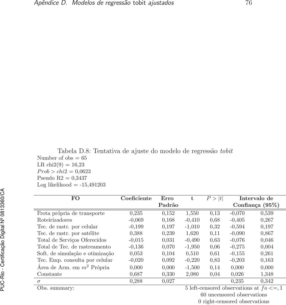 1,550 0,13-0,070 0,539 Roteirizadores -0,069 0,168-0,410 0,68-0,405 0,267 Tec. de rastr.