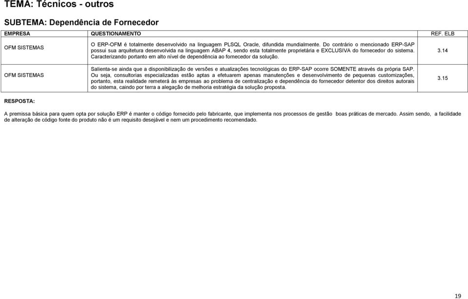 Caracterizando portanto em alto nível de dependência ao fornecedor da solução.